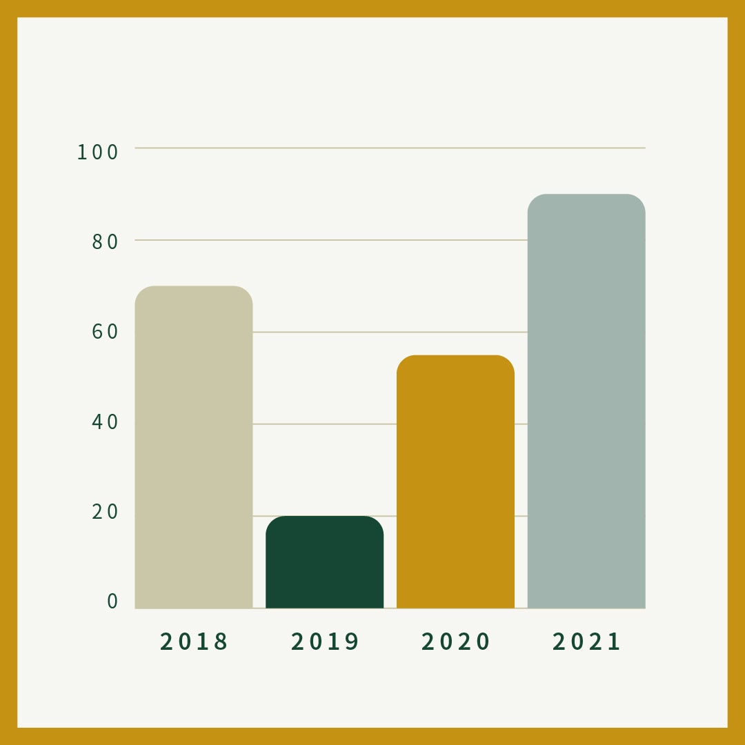 Template of a graph